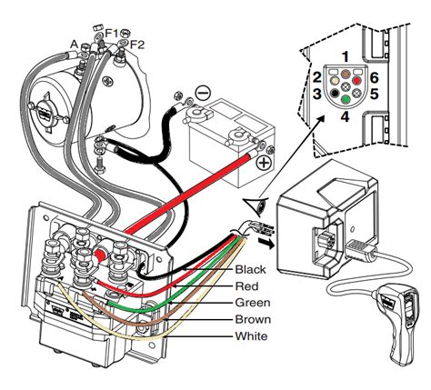 Connect the negative wire (-), usually color black or brown, to the ground post on the. . Badland 2500 winch wiring diagram